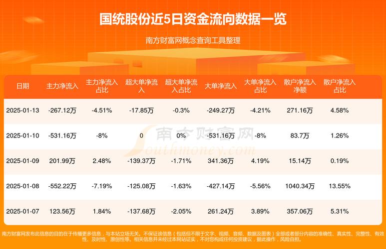 國統(tǒng)股份股吧介紹，國統(tǒng)股份股吧東方財富